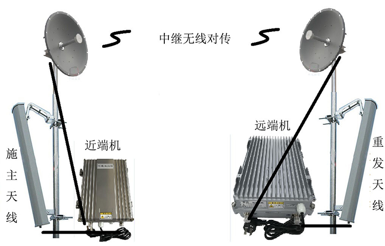 旬邑智能无线拉远移频中继直放站近端机远端机